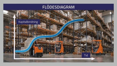 flödesdiagram